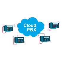 Entry Cloud VOIP Server (5 concurrent calls)